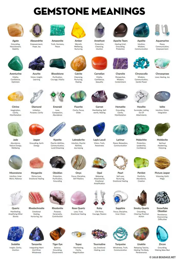 List of Gemstone Meanings, Chart of Crystal Healing Properties