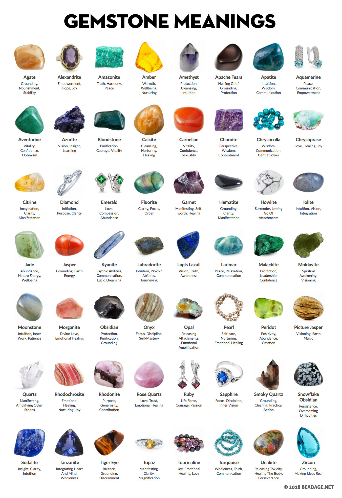 Gemstone Meanings & Crystal Properties