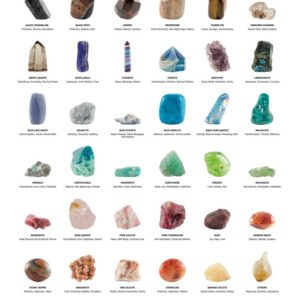Shop Healing Stones Charts! Downloadable, Crystal Poster, Crystal Chart, Crystal Healing Chart, Healing Crystals Print, Crystal Room Decor, Crystal Photography, | Shop jewelry making and beading supplies, tools & findings for DIY jewelry making and crafts. #jewelrymaking #diyjewelry #jewelrycrafts #jewelrysupplies #beading #affiliate #ad