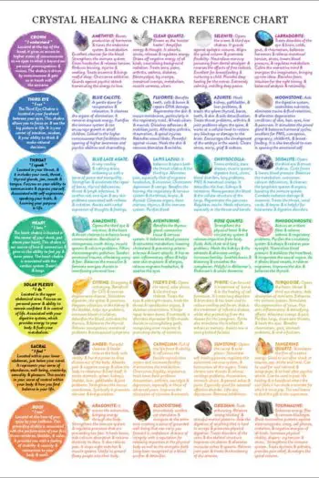 Crystal Meanings Chart With Pictures (and Printable Pdf) 