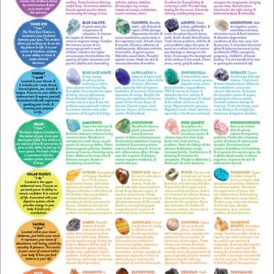 Healing Stones Charts | Beadage