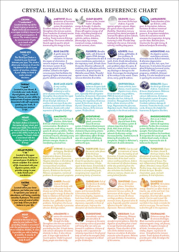 Crystal Healing Reference Chart According To Chakra, Printable / Instant Download, At-a-glance Poster, Spiritual Learning, Education, 1-page Crystal Healing Reference Chart According To Chakra, Printable / Instant Download, At-a-glance Poster, Spiritual Learning, Education, 1-page