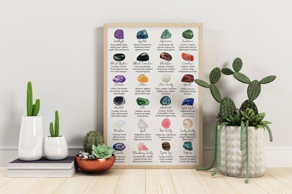 Crystal Meaning Chart #1 | Lists 24 Commonly Used Crystals And Their Healing Properties. Download Your Printable Crystal Poster Today!