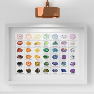 Shop Crystal Healing! Chakra Crystals Chart | Easily see which crystals to use for each chakra with this printable chakra poster. Download yours today! | Shop jewelry making and beading supplies, tools & findings for DIY jewelry making and crafts. #jewelrymaking #diyjewelry #jewelrycrafts #jewelrysupplies #beading #affiliate #ad