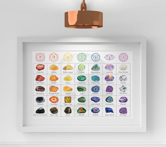 Chakra Crystals Chart | Easily See Which Crystals To Use For Each Chakra With This Printable Chakra Poster. Download Yours Today!