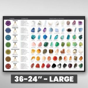 Shop Healing Stones Charts! Chakra Crystals Chart | Large – 36×24" – Chakra Gemstone Wall Hanging, Chakra Crystal Grid, Chakra Stones Print Art, 7 Chakras Gem Stones | Shop jewelry making and beading supplies, tools & findings for DIY jewelry making and crafts. #jewelrymaking #diyjewelry #jewelrycrafts #jewelrysupplies #beading #affiliate #ad