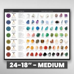 Shop Healing Stones Charts! Chakra Crystals Chart | Medium – 24×18" – Chakra Gemstone Wall Hanging, Chakra Crystal Grid, Chakra Stones Print Art, 7 Chakras Gem Stones | Shop jewelry making and beading supplies, tools & findings for DIY jewelry making and crafts. #jewelrymaking #diyjewelry #jewelrycrafts #jewelrysupplies #beading #affiliate #ad
