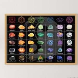Shop Healing Stones Charts! Crystal Chart for Chakras Poster | Easily see which crystals to use for all seven chakras . This is a digital download. Get yours today! | Shop jewelry making and beading supplies, tools & findings for DIY jewelry making and crafts. #jewelrymaking #diyjewelry #jewelrycrafts #jewelrysupplies #beading #affiliate #ad