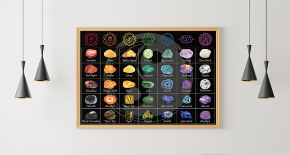 Crystal Chart For Chakras Poster | Easily See Which Crystals To Use For All Seven Chakras . This Is A Digital Download. Get Yours Today!