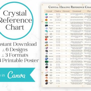 Crystal Healing Information Chart Reference Poster A3 6 x Designs | PDF, JPG and PNG formats | Shop jewelry making and beading supplies, tools & findings for DIY jewelry making and crafts. #jewelrymaking #diyjewelry #jewelrycrafts #jewelrysupplies #beading #affiliate #ad