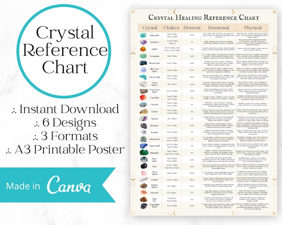 Crystal Healing Reference Chart | Chakra, Element, Properties (pdf, Jpg, Png)