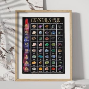 Shop Healing Stones Charts! Crystal Poster For Spiritual Healing | Crystal chart for protection, intuition, grounding, love, balance, clarity, abundance, and strength. | Shop jewelry making and beading supplies, tools & findings for DIY jewelry making and crafts. #jewelrymaking #diyjewelry #jewelrycrafts #jewelrysupplies #beading #affiliate #ad