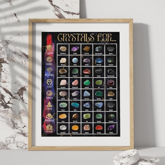 Crystal Poster For Spiritual Healing | Crystal Chart For Protection, Intuition, Grounding, Love, Balance, Clarity, Abundance, And Strength.