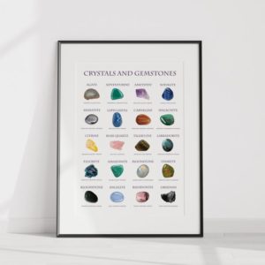 Shop Healing Stones Charts! Crystals & Gemstone Poster Digital Download | Wall Art | Home Decor | Shop jewelry making and beading supplies, tools & findings for DIY jewelry making and crafts. #jewelrymaking #diyjewelry #jewelrycrafts #jewelrysupplies #beading #affiliate #ad