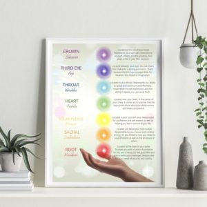 Shop Healing Stones Charts! The Chakras and their meanings, Printable Wall Art, Inspirational Art, Motivational Print, Digital Download, Bohemian Wall Art | Shop jewelry making and beading supplies, tools & findings for DIY jewelry making and crafts. #jewelrymaking #diyjewelry #jewelrycrafts #jewelrysupplies #beading #affiliate #ad