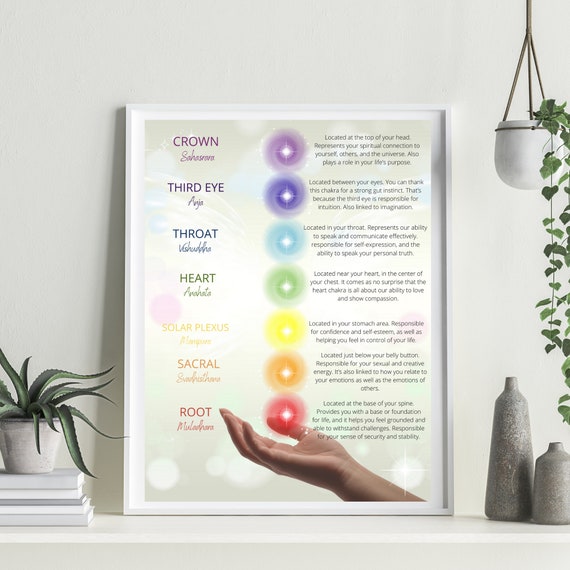 Chakra Meanings Art Print, Bohemian Wall Decor (digital Download)