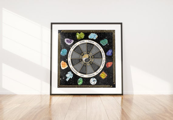 Zodiac Crystal Poster | This Printable Crystal Chart Shows Stones That Best Resonate With Each Zodiac Sign Along With The Crystal Meanings.
