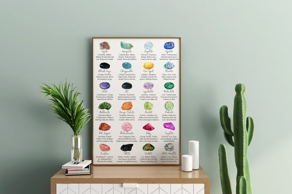 Crystal Meaning Chart #2 | Lists 24 Commonly Used Crystals And Their Healing Properties. Download Your Printable Crystal Poster Today!