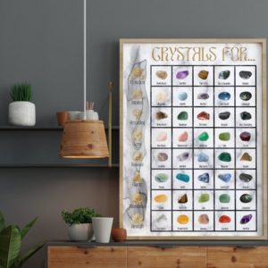 Shop Healing Stones Charts! Crystal Poster For Spiritual Healing | Crystal chart for protection, intuition, grounding, love, balance, clarity, abundance, and strength | Shop jewelry making and beading supplies, tools & findings for DIY jewelry making and crafts. #jewelrymaking #diyjewelry #jewelrycrafts #jewelrysupplies #beading #affiliate #ad