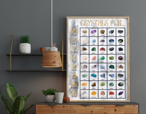 Crystal Poster For Spiritual Healing | Crystal Chart For Protection, Intuition, Grounding, Love, Balance, Clarity, Abundance, And Strength