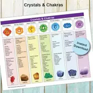 Crystal & Mineral Identification Chart This Printable Poster Lists