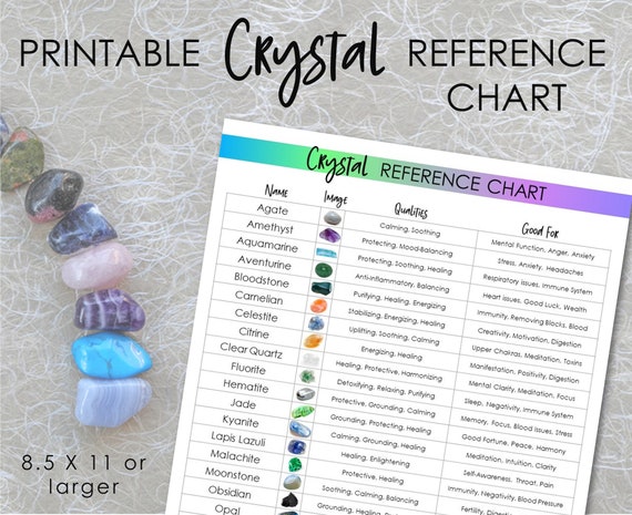 Printable Crystal Guide, Crystal Chart, Reference Sheet, Healing Crystals, Gemstones Poster, Crystal Gift, Crystal Info Sheet, Crystal Pdf Printable Crystal Guide, Crystal Chart, Reference Sheet, Healing Crystals, Gemstones Poster, Crystal Gift, Crystal Info Sheet, Crystal Pdf