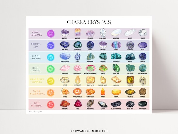 Chakra Crystals Chart, Chakra Stones Print, Gemstones Reference Guide, Digital Download, Small Poster, Us Letter Size